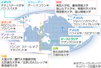 長崎国際大学と交流のある教育機関