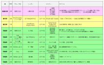 コンテスト結果