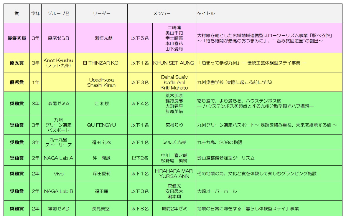 コンテスト結果